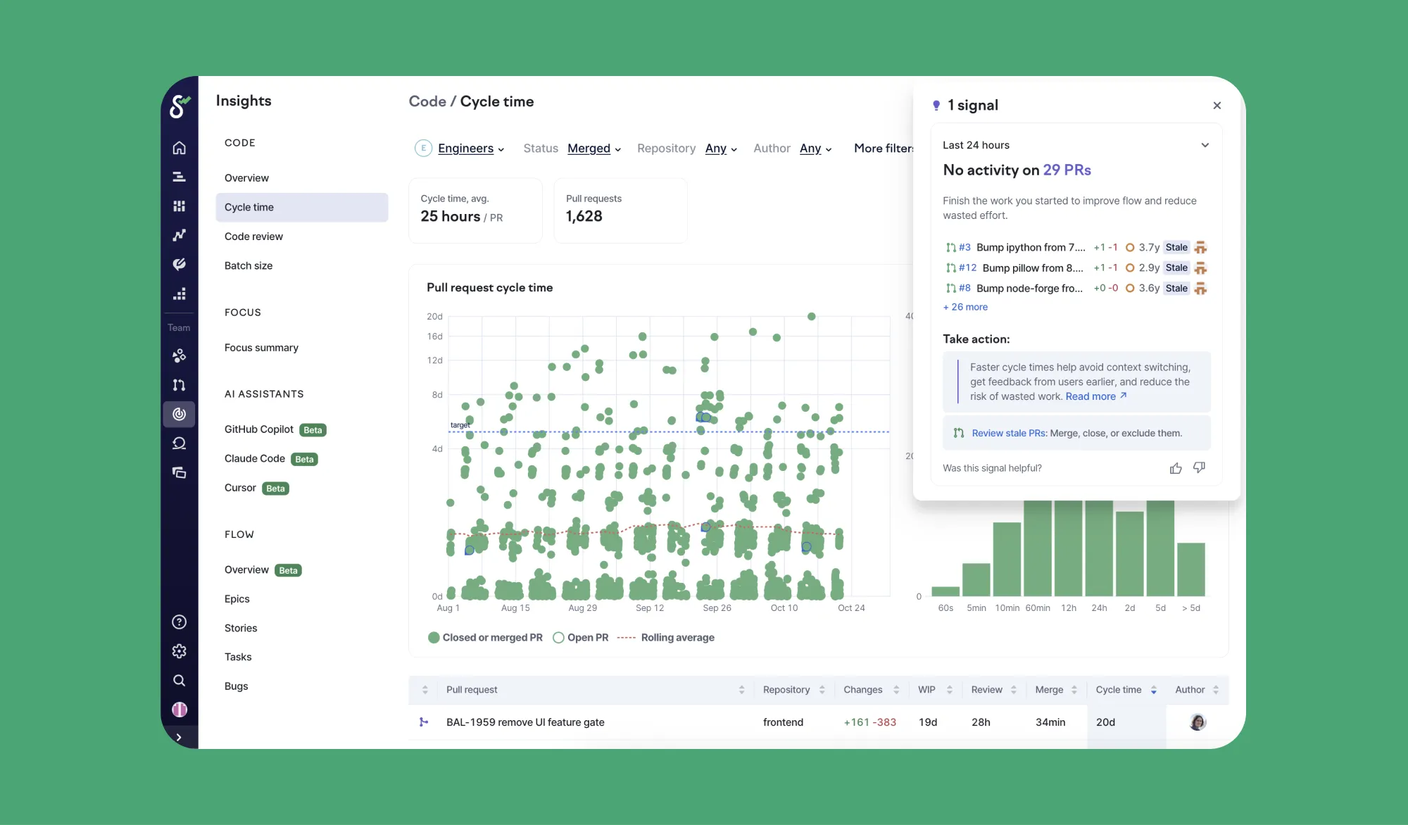 Code metrics showing PR cycle time breakdown Code metrics showing PR cycle time breakdown