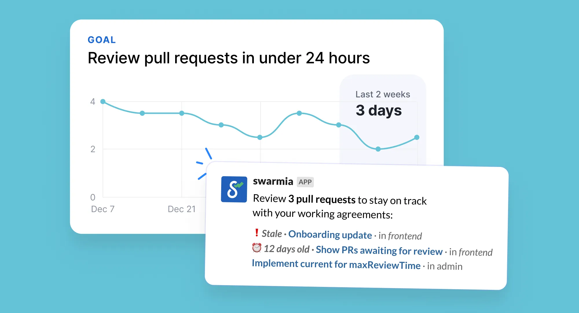 Pull request review time working agreement chart and a reminder sent to Slack Pull request review time working agreement chart and a reminder sent to Slack