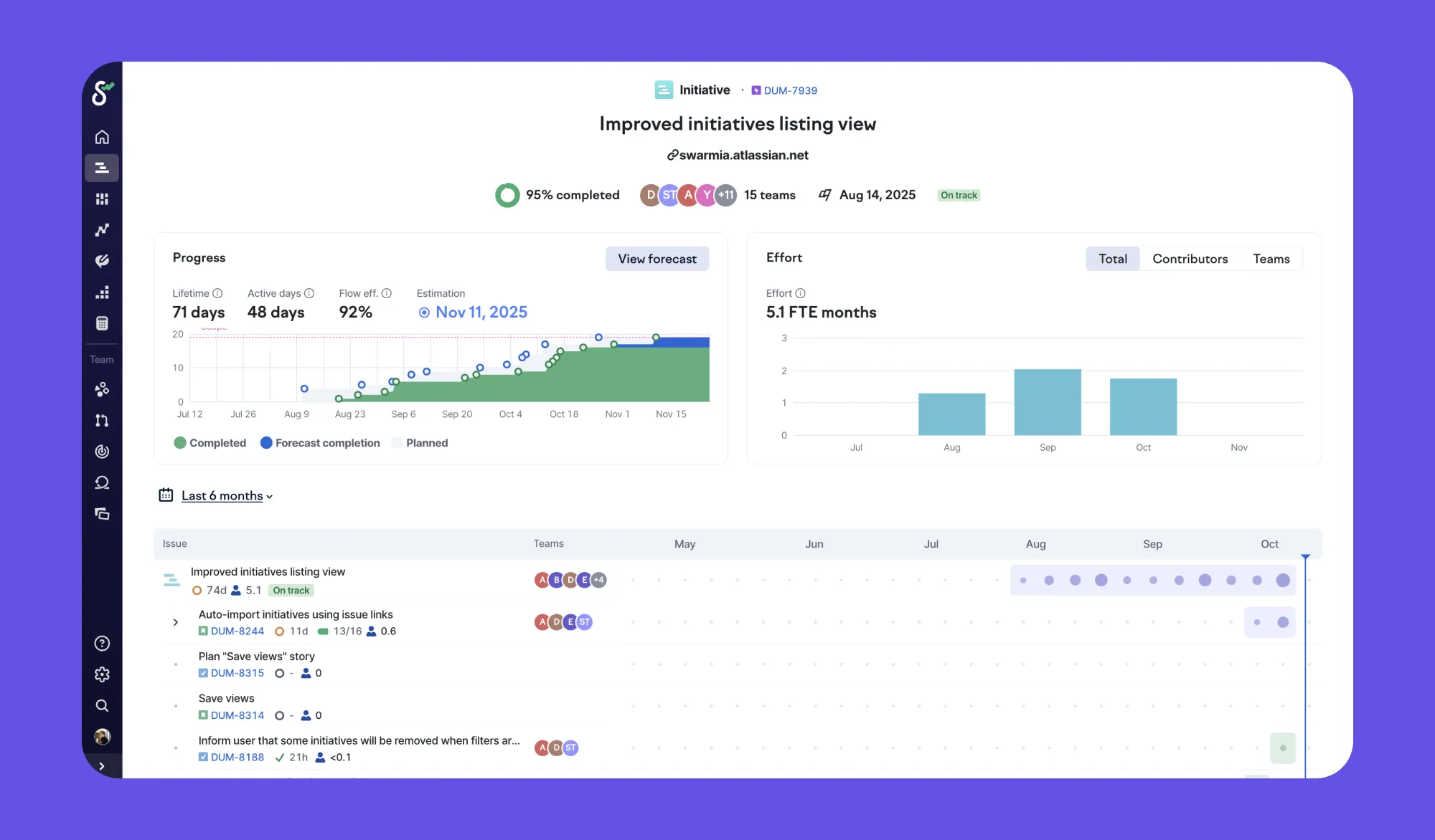 Initiative view showing projected completion date, effort across time, and issue details. Initiative view showing projected completion date, effort across time, and issue details.
