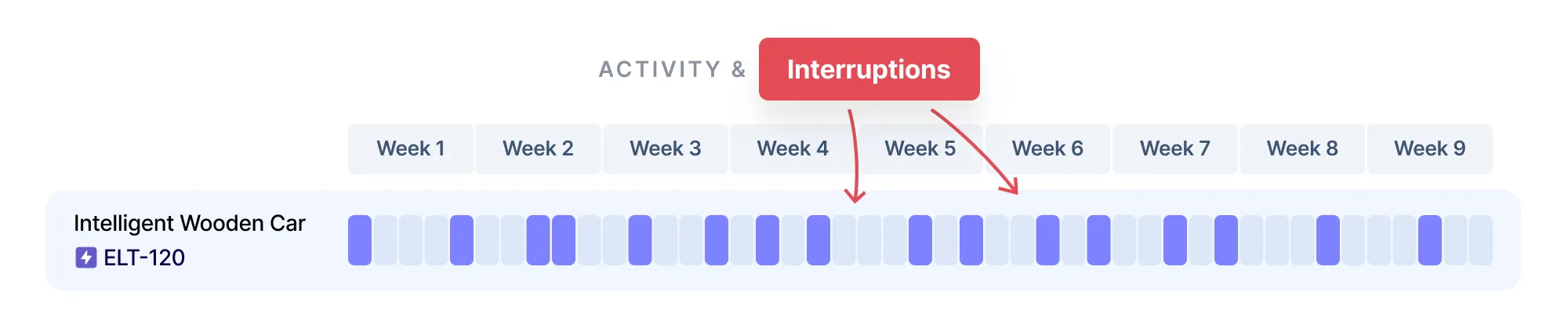 A "patchy" task with interruptions A "patchy" task with interruptions