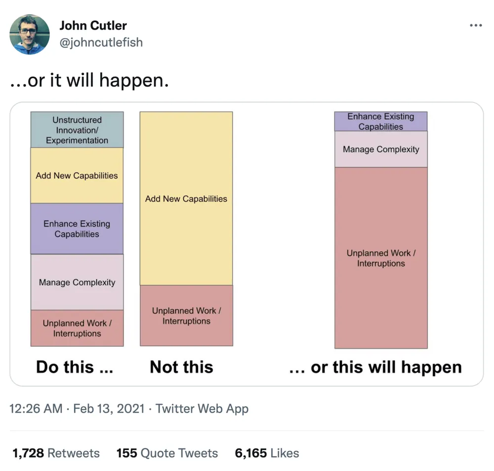 Tweet from John Cutler illustrating the results of ignoring managing complexity Tweet from John Cutler illustrating the results of ignoring managing complexity