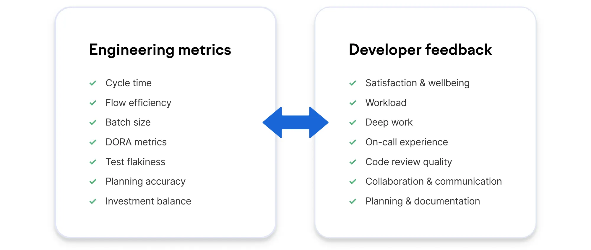 Measuring developer experience requires both engineering metrics and developer feedback Measuring developer experience requires both engineering metrics and developer feedback