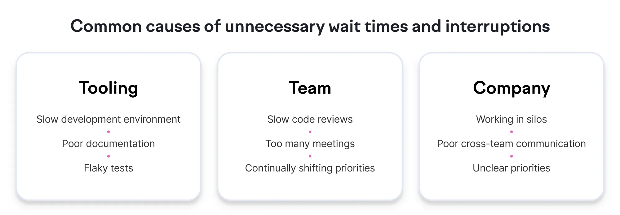 Tooling, team, and company -related reasons for wait times and interruptions Tooling, team, and company -related reasons for wait times and interruptions