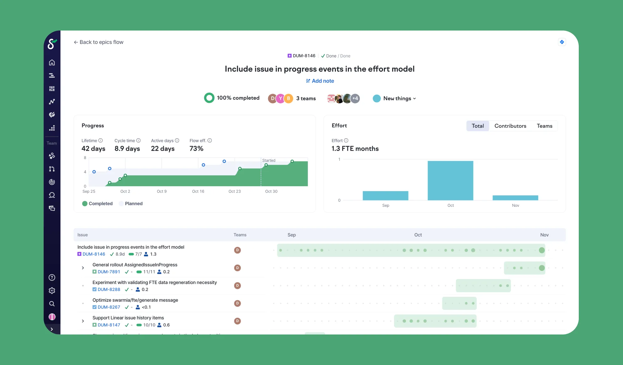 In Swarmia, we can look at the flow efficiency, scope creep and effort invested into a particular epic. In Swarmia, we can look at the flow efficiency, scope creep and effort invested into a particular epic.