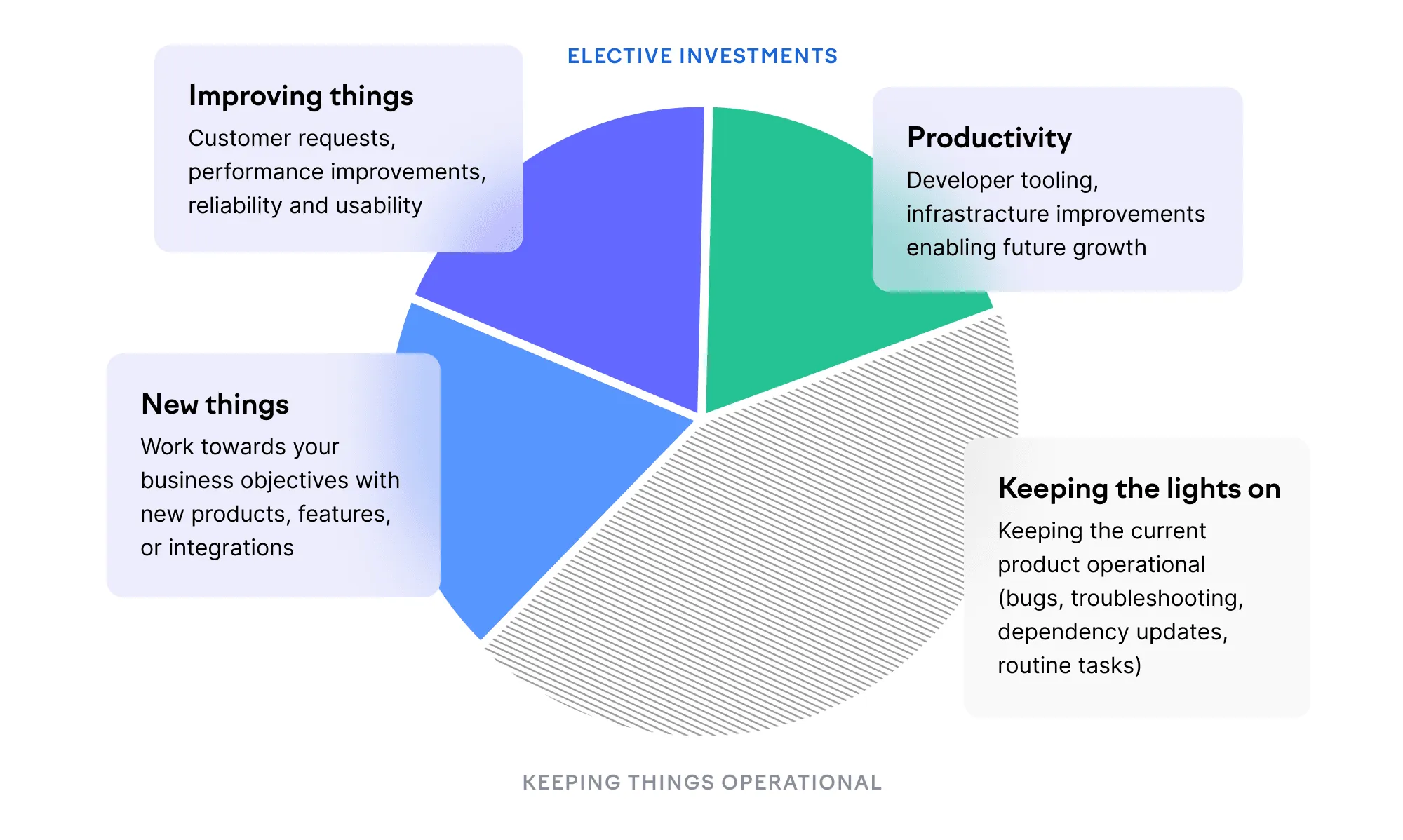 Understanding your investment balance is the foundation for better decision-making. Understanding your investment balance is the foundation for better decision-making.