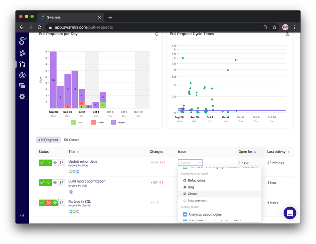 Categorize pull requests without linking them to issues