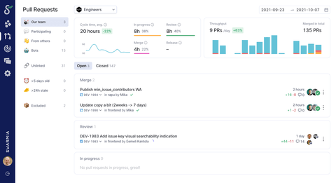 A Complete Guide To Code Reviews | Swarmia