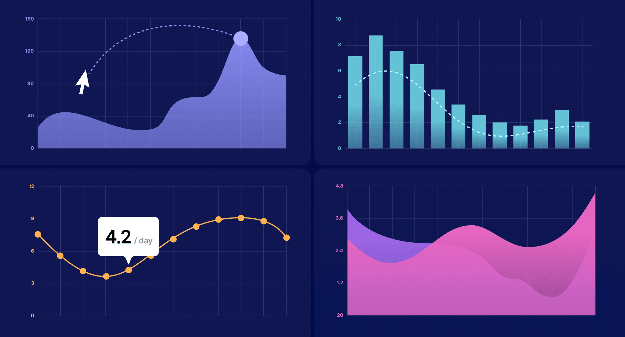 Unleashing the Power of DORA – Engineering Metrics for Better Software Delivery