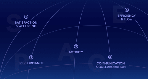 your-organization-s-guide-to-the-space-framework-swarmia