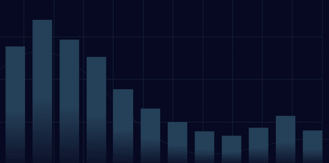 Software Engineering KPIs For High-performing Teams | Swarmia