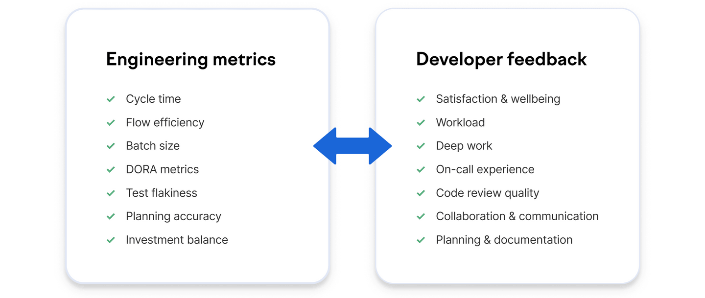 The ultimate guide to developer experience (DevEx, DX) | Swarmia